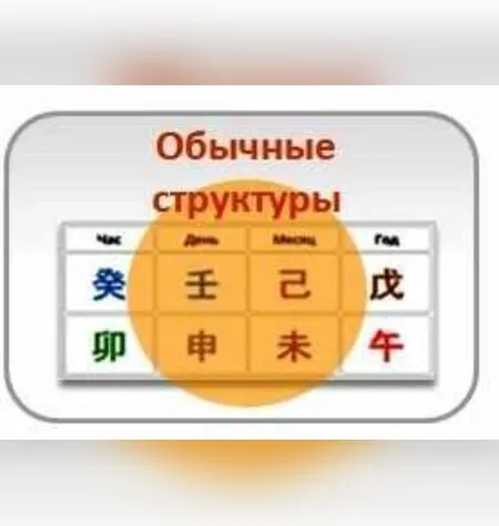 Обычные структуры в Бацзы - Гармония