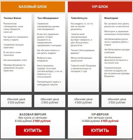 Неделя Самоорганизации - Дмитрий Богданов