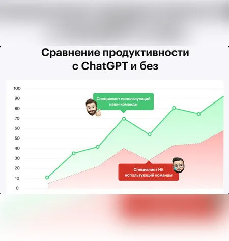 1000+ маркетинговых команд для ChatGPT - NeuroAction
